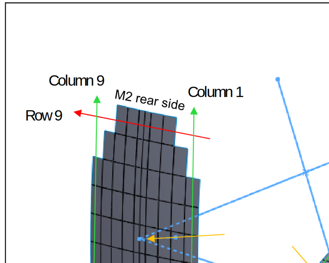 Diagram from Vertex showing the panel rows and columns