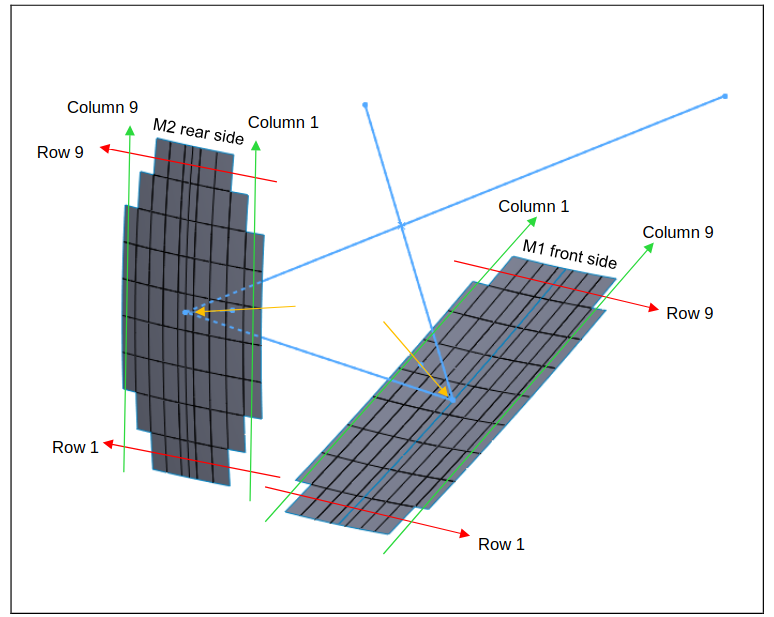 Diagram from Vertex showing the panel rows and columns