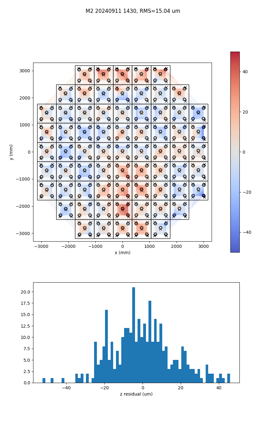 Example surface residual plot